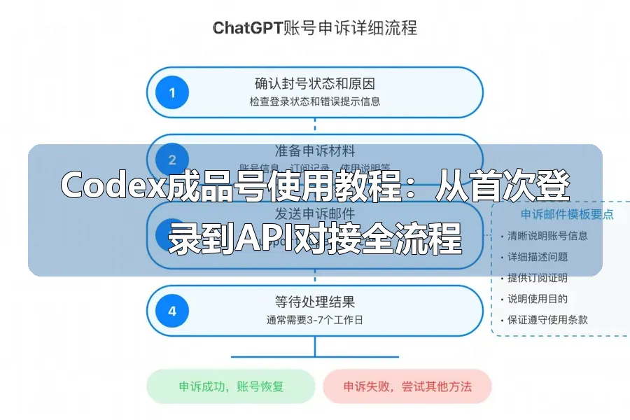 Codex成品号使用教程：从首次登录到API对接全流程